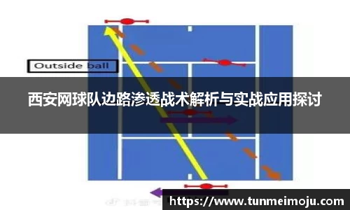 西安网球队边路渗透战术解析与实战应用探讨